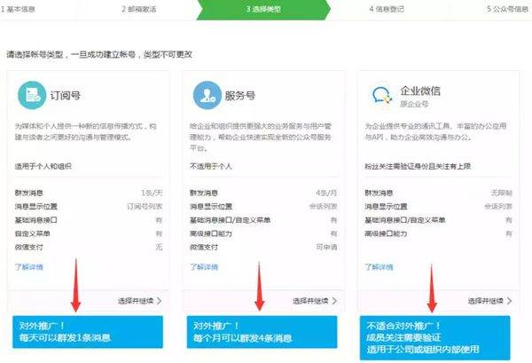 开通微信公众号需要支付多少费用 申请公众号需要收费吗？